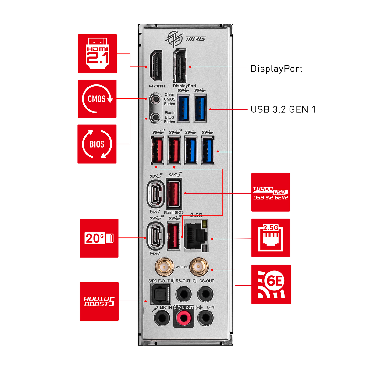 MPG Z790 EDGE WIFI DDR4