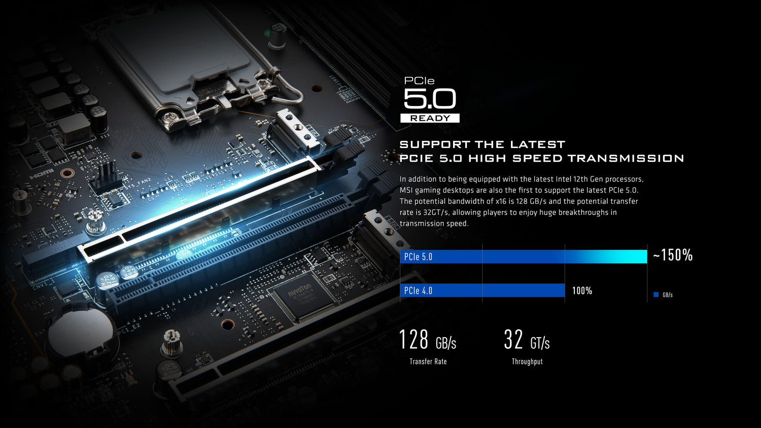 SUPPORT THE LATEST PCIE 5.0 HIGH SPEED TRANSMISSION
